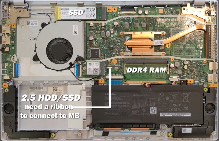Asus Vivobook X515E RAM and SSD upgrade -